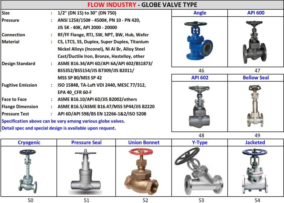 GLOBE VALVE TYPE